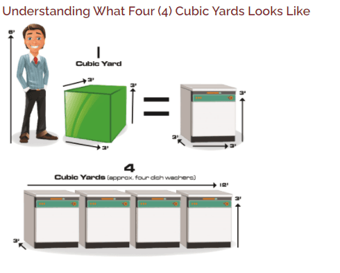 Elm Ridge WCID Trash Recycling